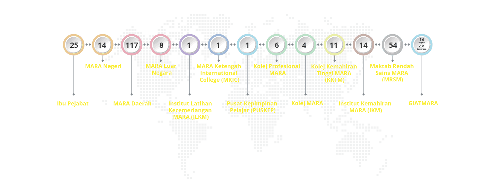 Organisasi Dan Operasi Majlis Amanah Rakyat