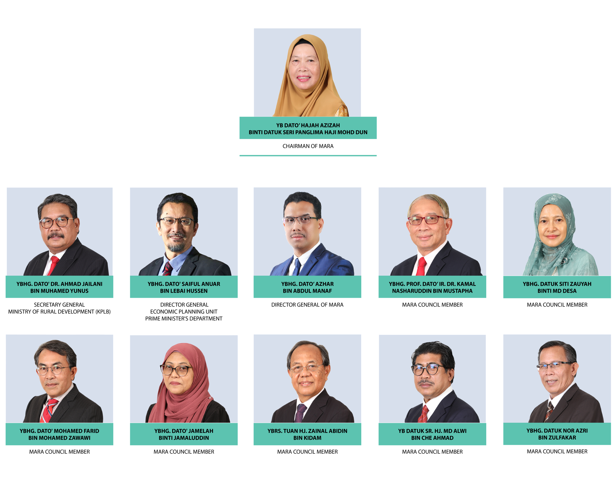 MARA Council Members – Majlis Amanah Rakyat