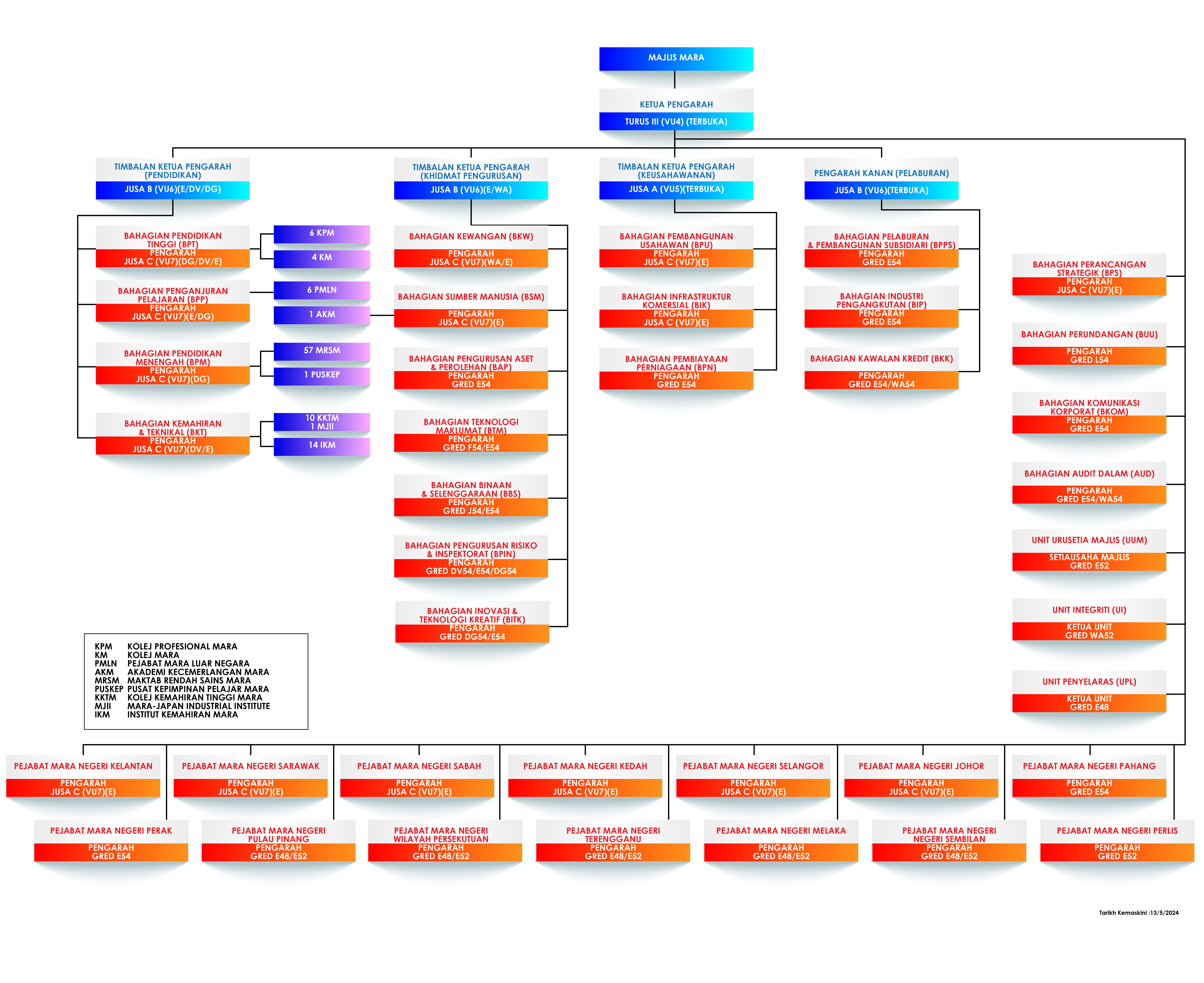 CARTA STRUKTUR BSM 10 MEI 2024-01
