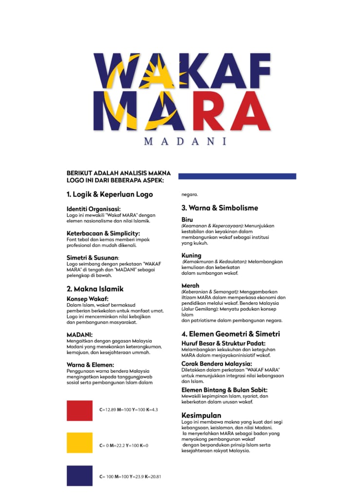 Penerangan Logo WAKAF MARA MADANI