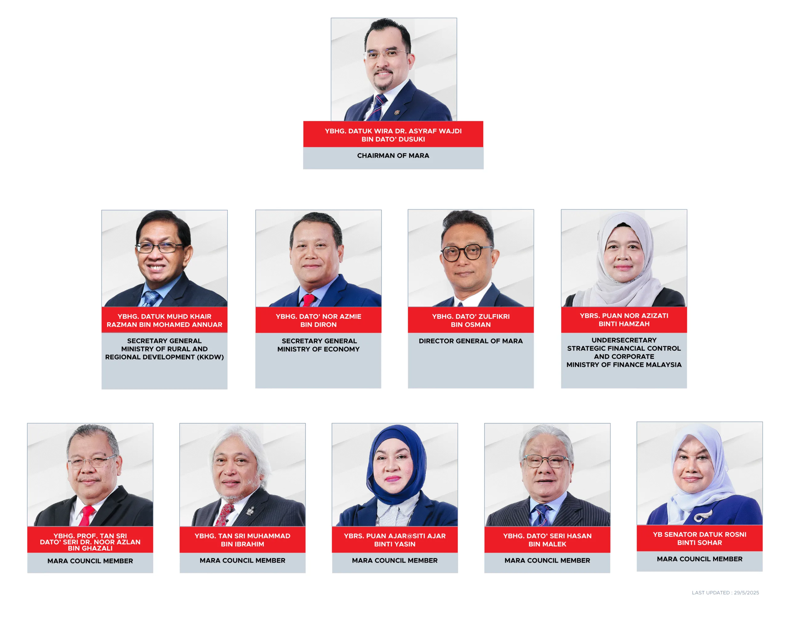 CARTA AHLI MAJLIS