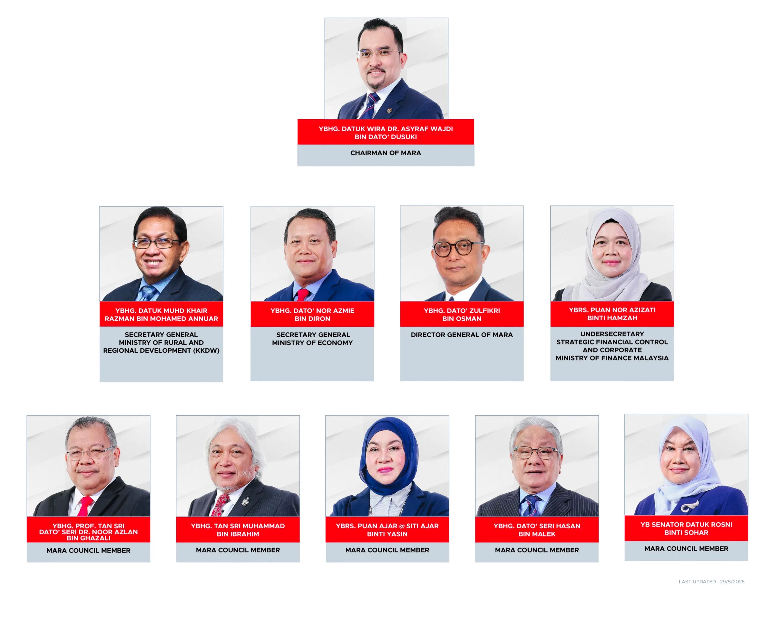 CARTA AHLI MAJLIS BI_13 OKT 2025