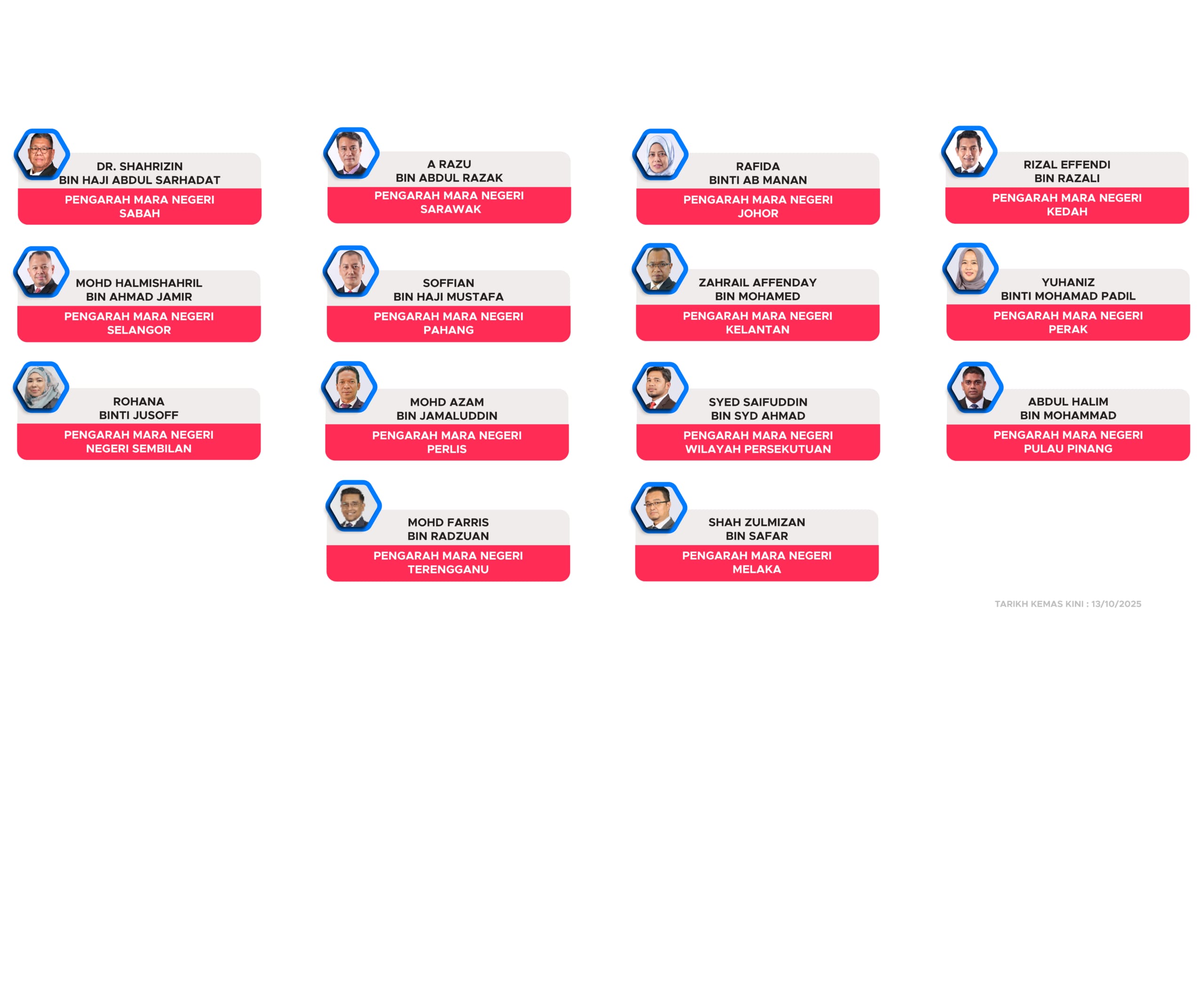 CARTA PMN BM 13 OKT 2025