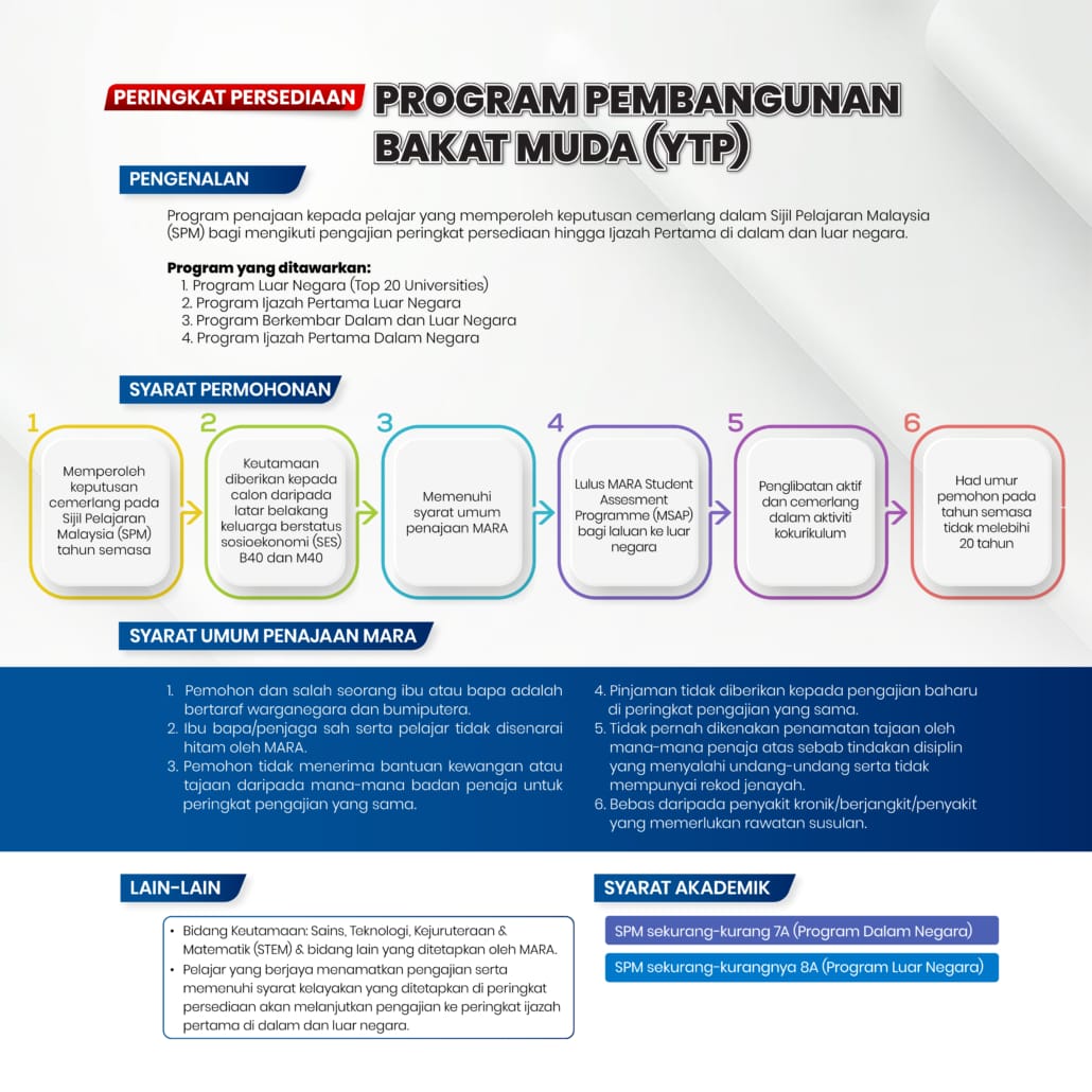 peringkat persediaan