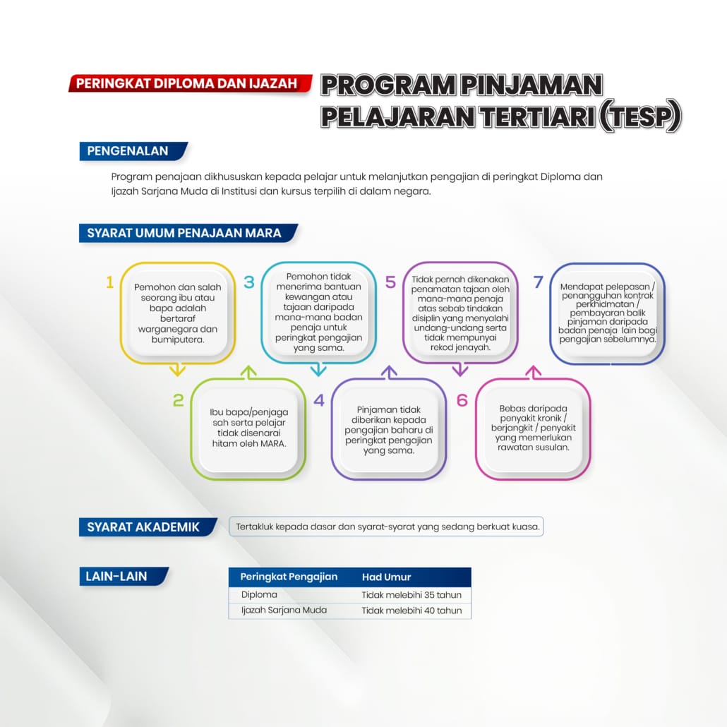 peringkat diplomaIjazah