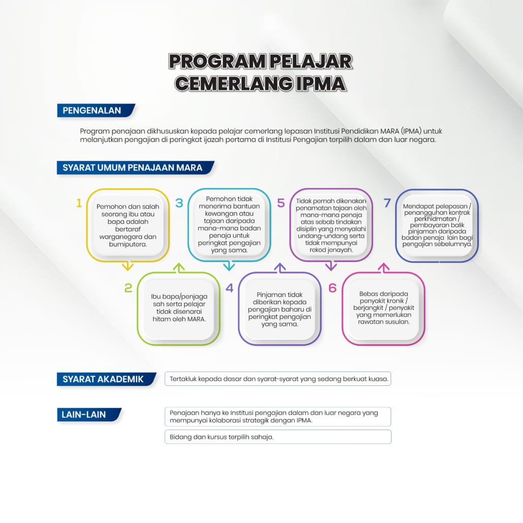pelajar cemerlang